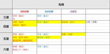 干员上下位关系与功能篇