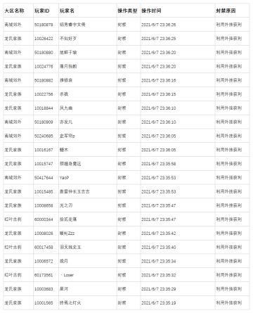 6月9日封禁名单公示