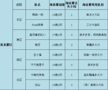 【玩家攻略-大明】内含详细数据统计！淘汰赛第一阶段分析及经验总结