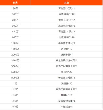 招财夺宝，世界首领刘禅再度来袭，青竹玉、月之匙、冲锋战魂精美好礼大放送！