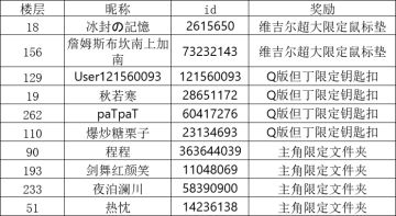 事务所福利板丨不管几岁 快乐万岁！