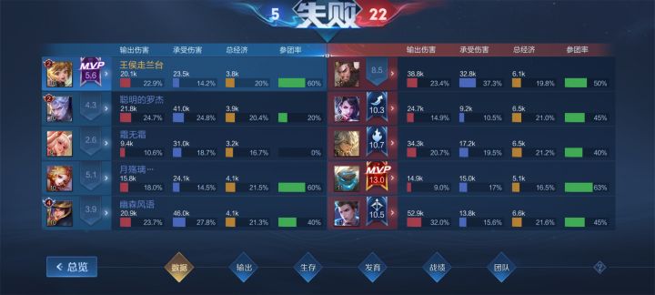 人机闯关能不能给安排点正常队友截图