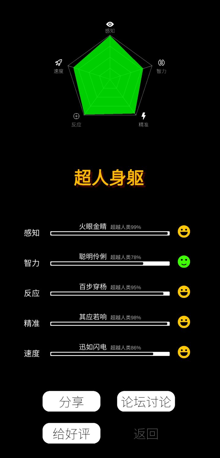 奇了怪了，这游戏怎么大部分都给我测个超过99%，我真有这么强？截图