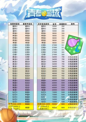 水瓶座徽章丨第二枚赛季徽章即将送出，快去球场争取吧~