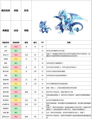 赛尔号手游2021年8月4日新增精灵——弗里兹
