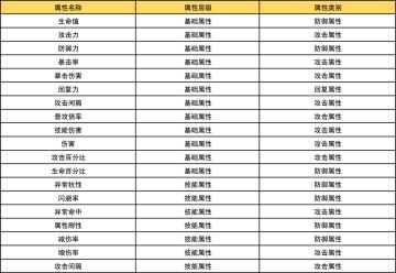 《苍蓝境界》属性和技能效果说明