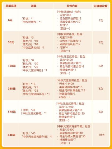 中秋欢庆第三轮：盖世英豪再临