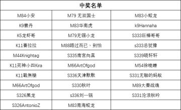《奖励名单》“2021，我想对你说……”活动