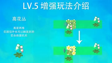 【游戏预告相关】LV.5 增强玩法介绍