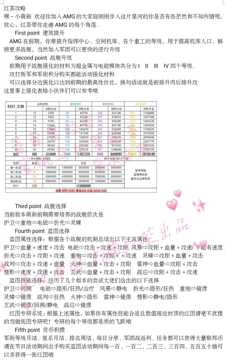 萌新攻略截图