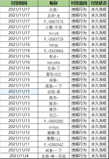《随机点数大师》11月18日封停名单公示