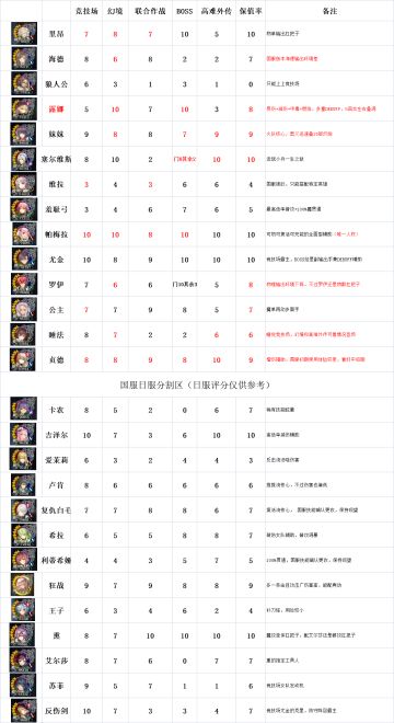 苍之骑士团2 1月节奏版（已过时，不具备参考价值）