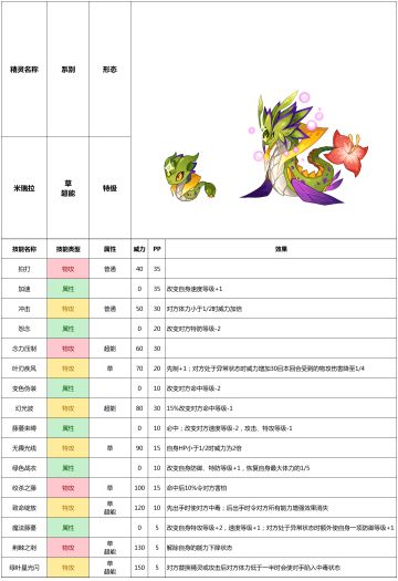 赛尔号手游2021年6月23日新增精灵——米瑞拉
