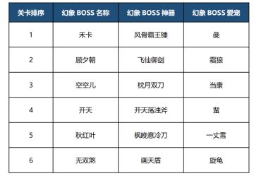 【咪姐爆爆】“分星”武器装备上线，更多进化兽吞噬部位开放，惊喜不止于此！