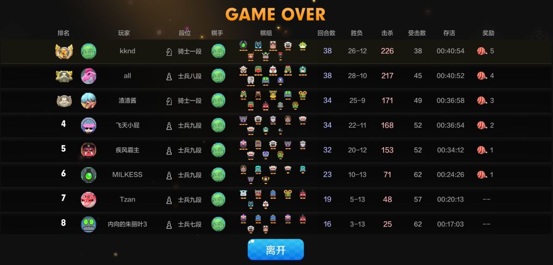 （攻略）看似杂牌的吃鸡阵容：三龙法师战士（爆发兼控制）截图
