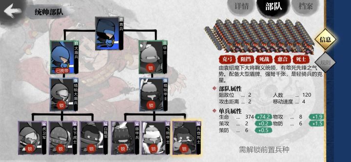 这武将兵种明显有问题啊截图