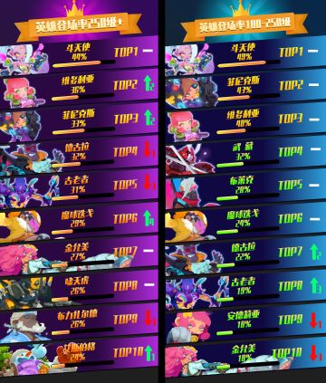 【第8期JJC月报】史黛拉胜率超越布力扎尔德，是巧合还是实力？