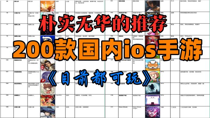 #我的2021年度游戏# 200款的国内ios手游整理+简评,一目了然截图