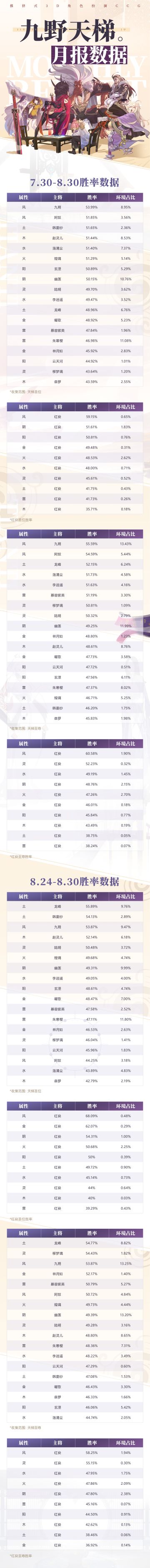 ₪天梯八月月报₪高举风土大旗！~