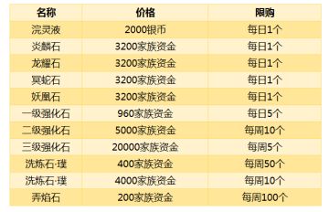 省钱大作战（下）：限购道具千万不能错过