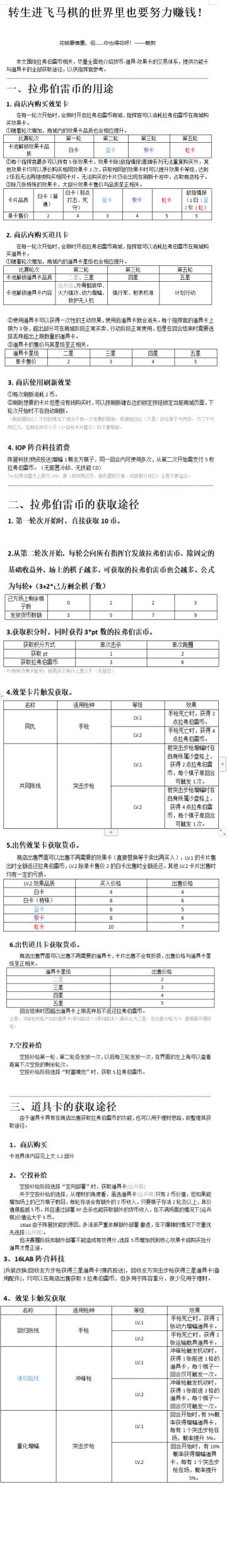 【转自NGA】【少女前线】[拉弗伯雷兵棋攻略] 整理了一份有关拉弗伯雷币和商店的攻略