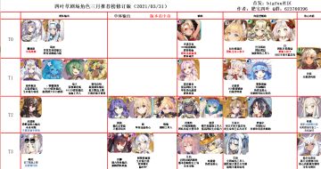 『四月份角色推荐榜』