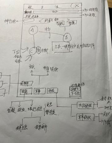 设计草图，趁着手热，把图撸出来 ，像点样子了