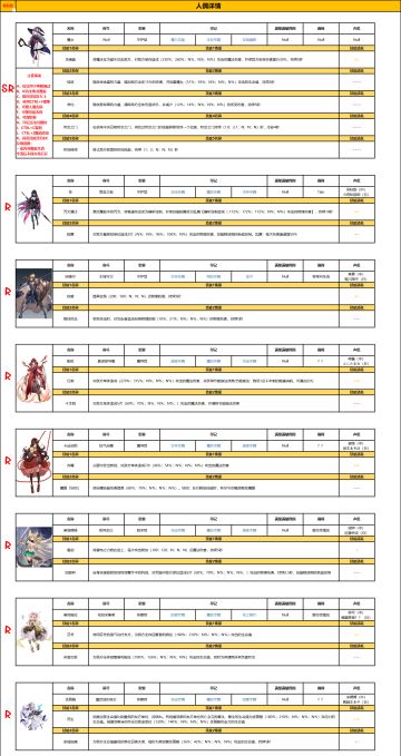 【复苏的魔女】全图鉴一览！（适用于唤醒测试版本）