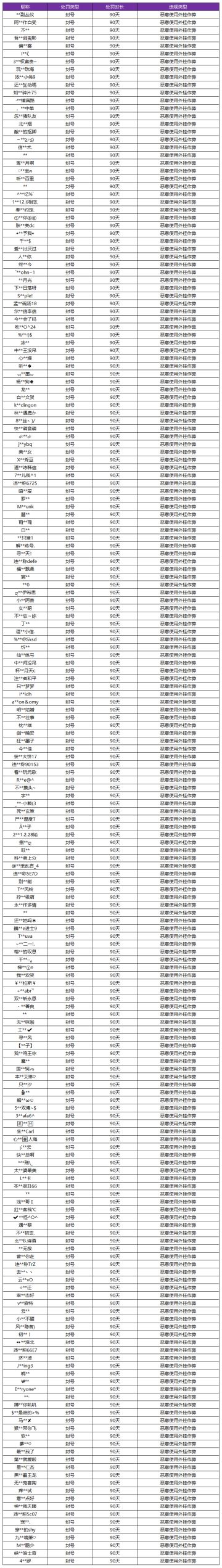 4月14日外挂专项打击公告