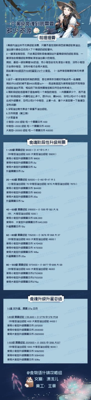 一个满级食魂所需资源【什锦攻略组】