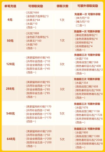 三国庆典再临 彩 金派对