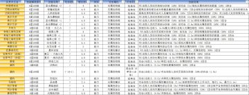 同属性连C——《FFBE》圣光组兵员介绍（二）