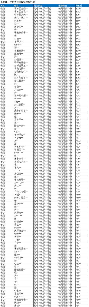 《和平精英》3月3日安全信息公告