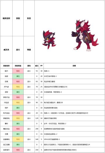 威沃夫——赛尔号手游2020年12月23日版本精灵