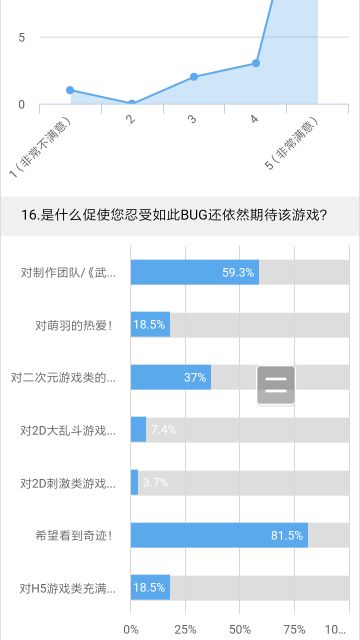 《武道战姬:荒野训练》用户调查数据（感谢!感动!）