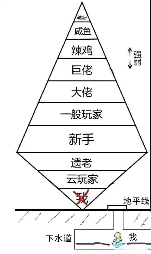 浅谈定位（半氵）截图