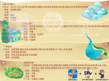 一文看懂！钓鱼攻略大全