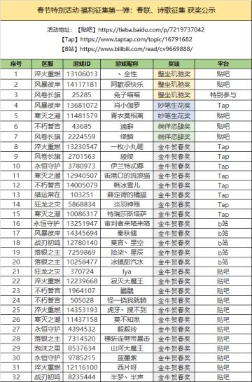【春节特别活动获奖公告】春联、诗歌征集大赛 & 料理模仿大赛
