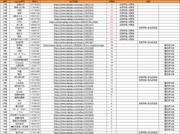 【开奖啦】第四届有奖互动活动-“周年我最旺”中奖名单