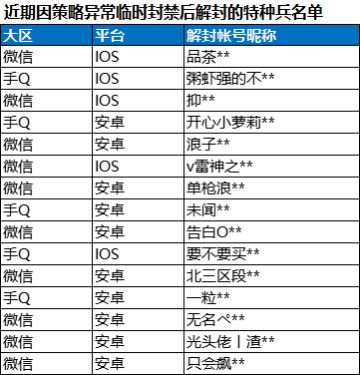 《和平精英》7月21日安全信息公告