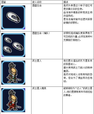 恋之宇宙战舰——敌人图鉴