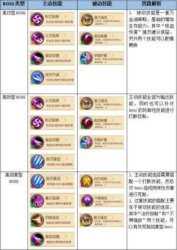 《冒险者集结》【攻略】角色技能搭配——刺客篇