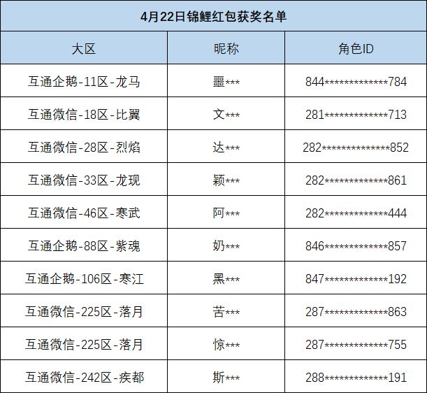 4月22日获奖名单，千元现金红包派送结束截图