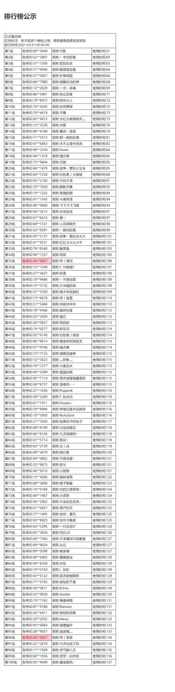 S2赛季排行榜公示