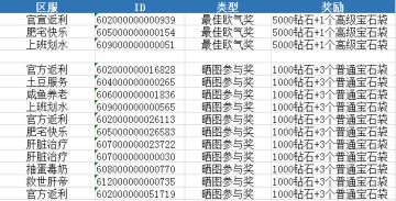 【名单公布】今天你被金蛋闪耀到了吗（内含福利~）