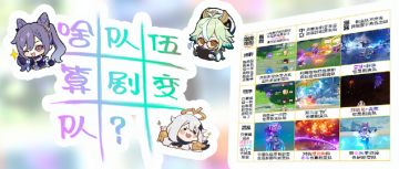 【V1.6攻略】#配队攻略#【原神冒险团】剧变队伍究竟是怎么分类的？