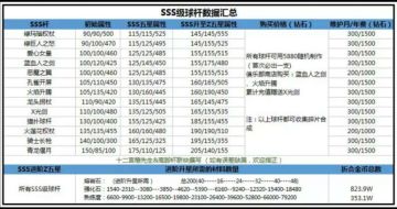 【帝国装备篇】硬货（二）·普通SSS杆属性数据、升级汇总·