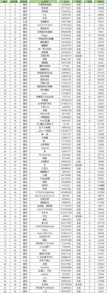 【开奖贴】新年求爆照，新年第一份礼物来啦的活动的获奖名单公布