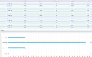 游戏前11关过关率的后台统计