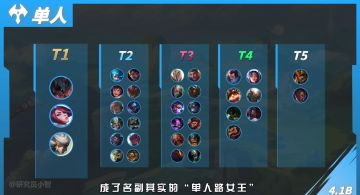 这几位英雄又一次稳坐T1位置？新赛季各路英雄推荐助力上分！